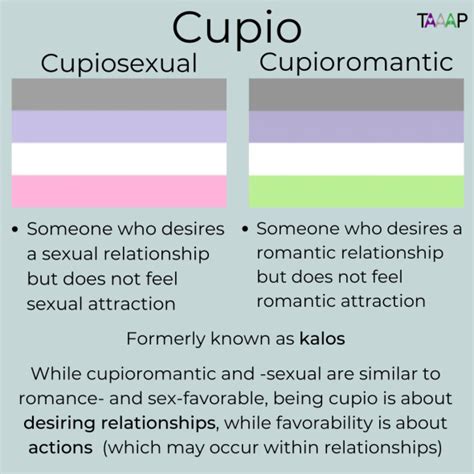 cupiosexual meaning|Cupiosexual